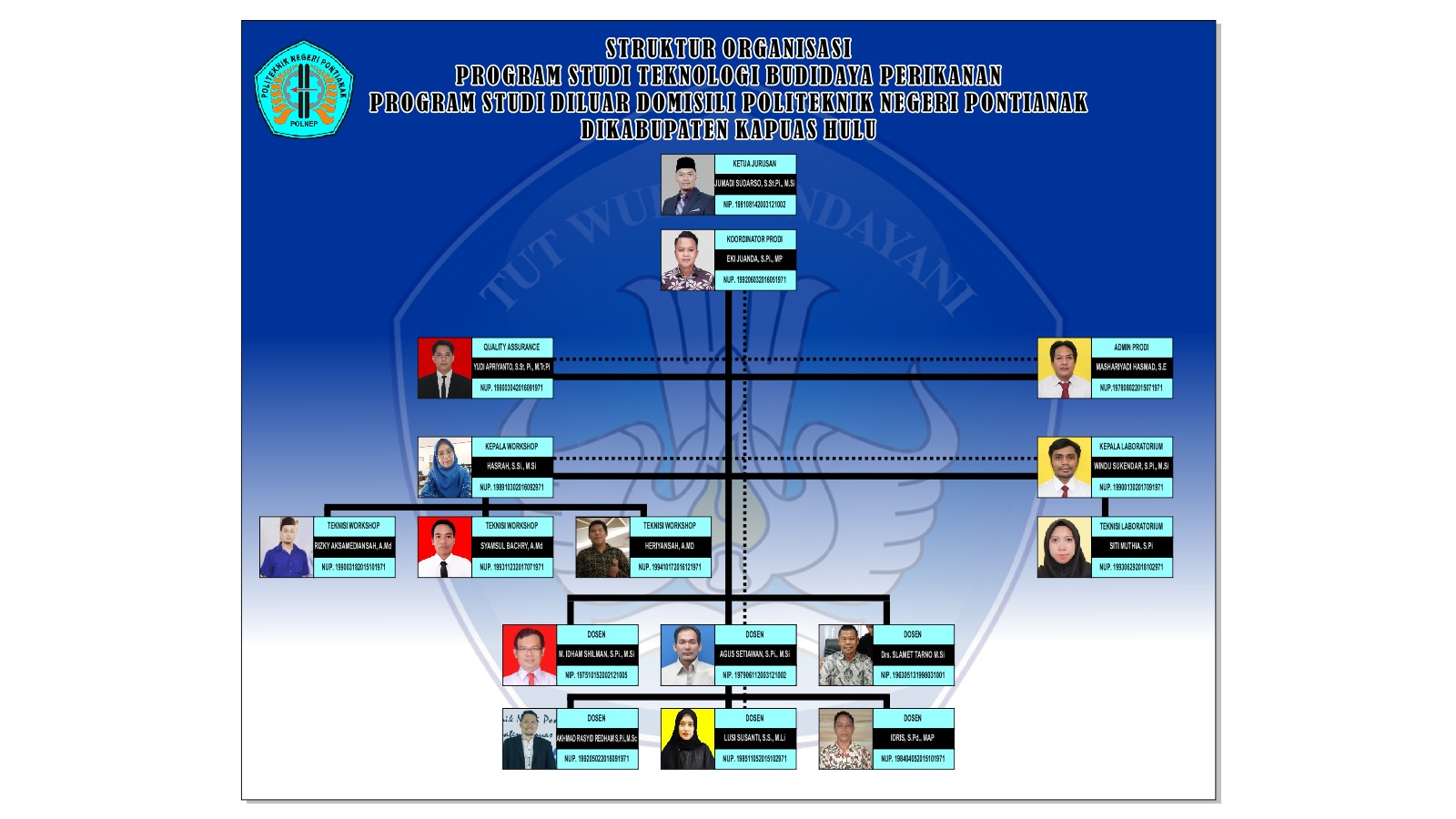 Struktur Organisasi Program Studi Teknologi Pengolahan Hasil Perkebunan